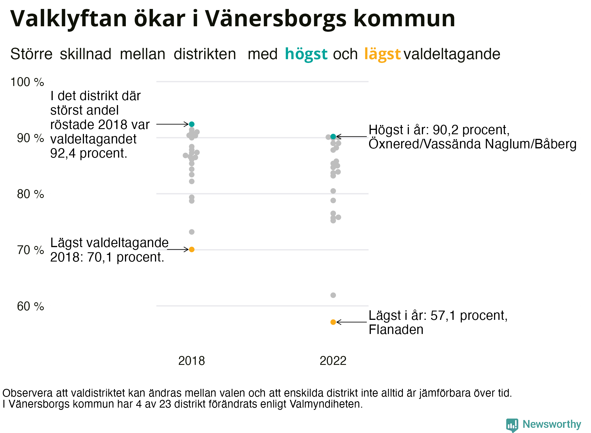 Valdeltagande per valdistrikt i Vänersborgs kommun